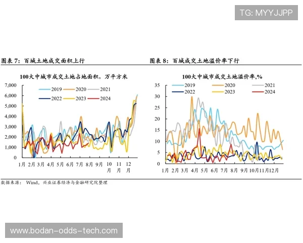 双选波胆盈利技巧避坑指南数字高频玩法防骗